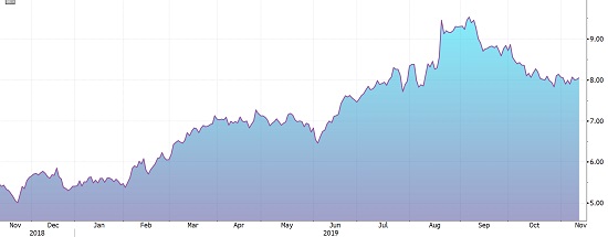 IPH share price
